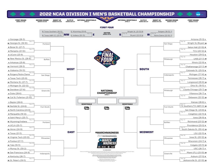 March Madness: Calling The Shots