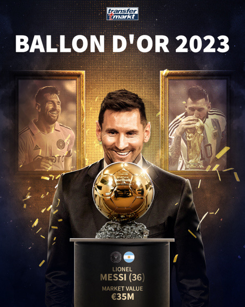 Lionel+Messi%3A+Ballon+dOr+In+2024%3F